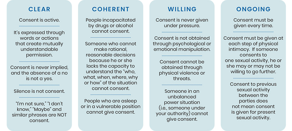 Clear, Coherent Willing and Ongoing graphic explaining the meaning