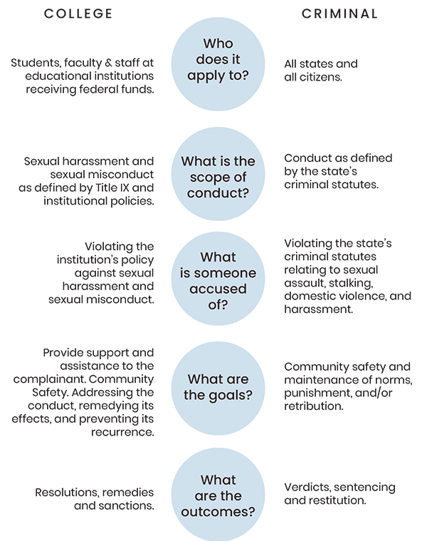 Title IX Reporting Infographic